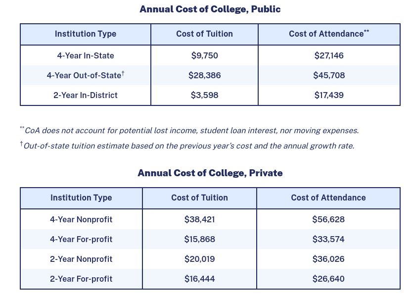 Table of statistics from website linked above.